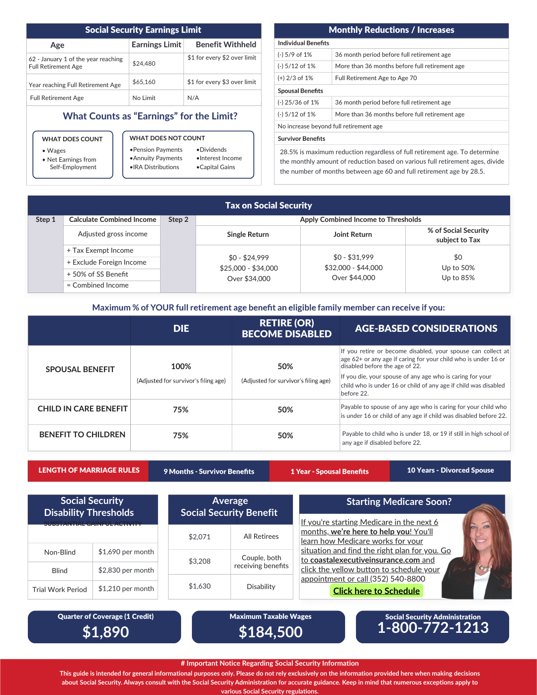 medicare cheat sheet 2